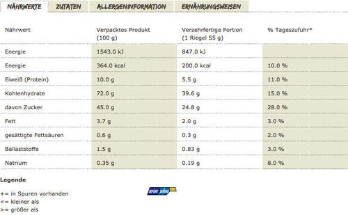Als Vergleich: Nährwertetabelle eines PowerBars Energize