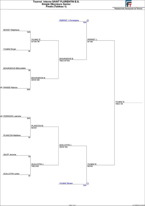 Tableau final