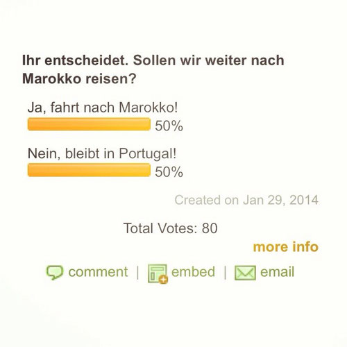 Das Ergebnis ist super!! :-D