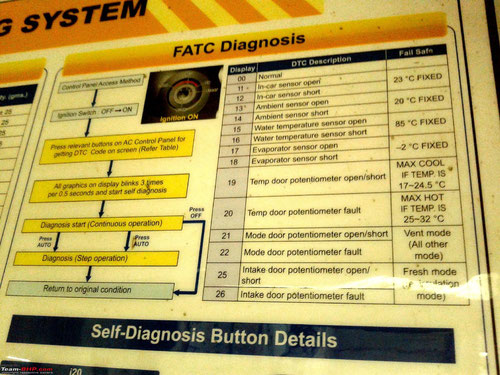 Hyundai Error Codes list DTC