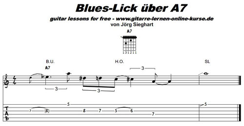 Blues-Lick (E-)Gitarre über A7-Akkord (www.gitarre-lernen-online-kurse.de)