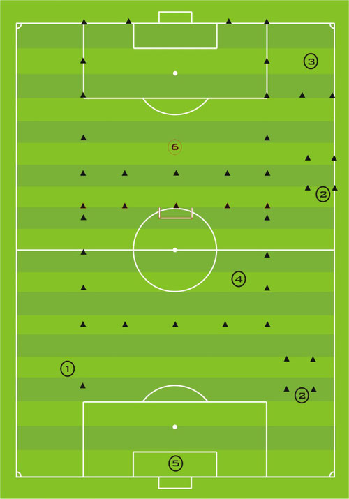 Spanish training session set-up