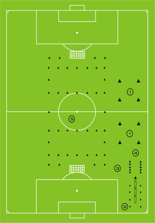 Manchester United warm-up setup