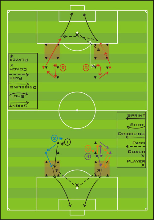 speed session including technical and tactical aspects