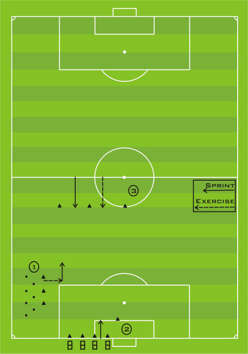 FCB speed session setup