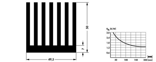 49.5mm幅 | SK450 | 押出成形ヒートシンク | Fischer Elektronik