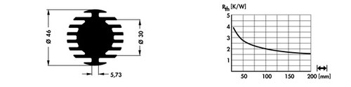 Fischer Elektronik SK 598 LED用ヒートシンク