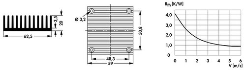 Fischer Elektronik　DC/DCコンバータ用押出ヒートシンク  SK DC 5 59 SA