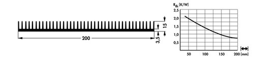 幅200mm アルミ押出ヒートシンク SK166