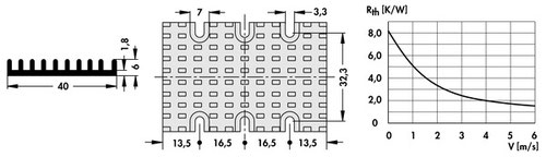 Fischer Elektronik　DC/DCコンバータ用押出ヒートシンク  SK DC 8 1 60 SA