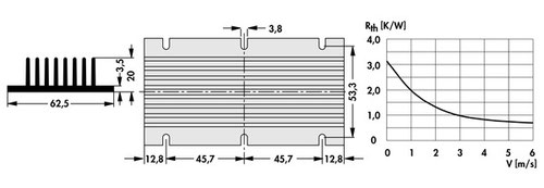 Fischer Elektronik　DC/DCコンバータ用押出ヒートシンク  SK DC 7 117 SA