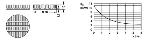 Fischer Elektronik LED用ヒートシンク ICK LED R 50 x 10 G