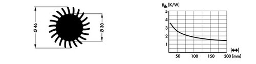 Fischer Elektronik SK 619 LED用ヒートシンク