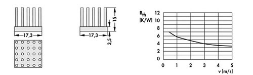 ICK S 17 x 17 x 15 | Al99.5 | 角型ピンフィンヒートシンク | Fischer Elektronik