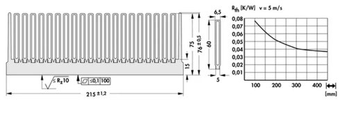 SK498 強制空冷用ヒートシンク｜Fischer Elektronik製・低熱抵抗モデル
