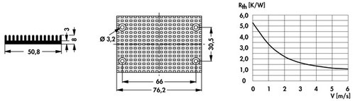 Fischer Elektronik　DC/DCコンバータ用押出ヒートシンク  SK DC 2 1 76 SA