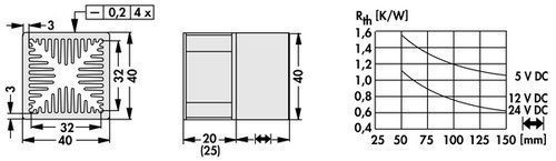 LAM-4-100-24V | 基板実装用軸流ファン付きヒートシンク |Fischer Elektronik