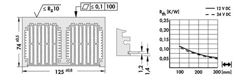 LA-7-200-24 | 軸流ファン付ヒートシンク | Fischer Elektronik