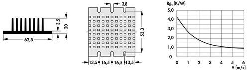 Fischer Elektronik　DC/DCコンバータ用押出ヒートシンク  SK DC 6 1 60 SA