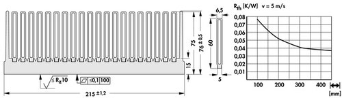 SK 498  強制空冷用ハイパフォーマンスヒートシンク 中空タイプ