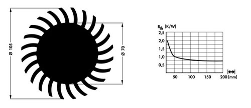 Fischer Elektronik SK 584 LED用ヒートシンク
