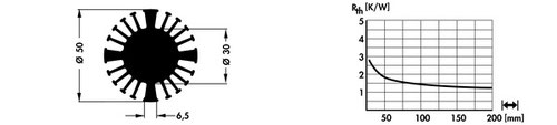 Fischer Elektronik SK 602 LED用ヒートシンク