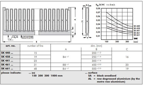 SK440 / SK441 / SK458 / SK461 / SK661  強制空冷用ハイパフォーマンスヒートシンク 中空タイプ