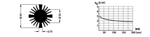 Fischer Elektronik SK 618 LED用ヒートシンク