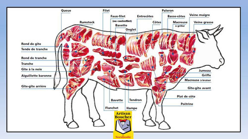 Cliquez sur l'image et découvrez lez morceaux du boeuf - vba votre