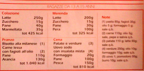 menu ragazzi da 13 a 15 anni