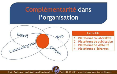 stratégie digitale