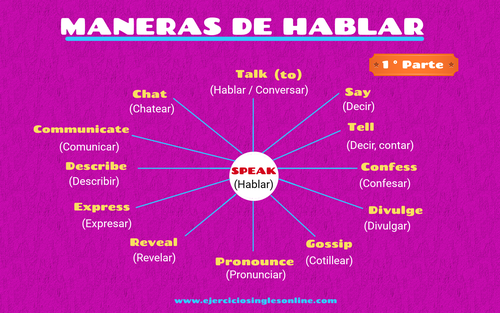 Maneras de hablar en inglés - 1º parte