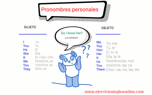 Pronombres en inglés