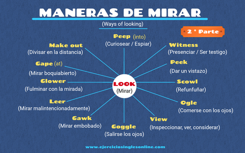 Maneras de mirar - 2º parte