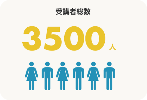 受講者総数3500人