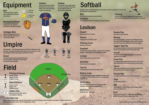Infografik zu Baseball Regeln