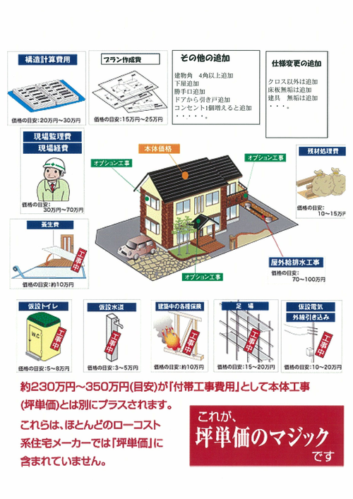 札幌自然天然素材の家フルコミ・コミコミ価格　