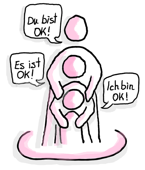 Illustration von drei abstrahierten Figuren in einer unterstützenden Geste; Sprechblasen mit den Texten ‚Du bist OK!‘, ‚Es ist OK!‘ und ‚Ich bin OK!‘.