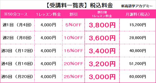 高田馬場　新高中国語　50分料金表