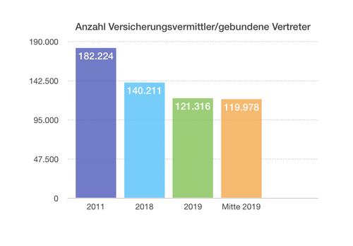 Rüsselsheim Versicherungsmakler - Versicherungsmakler Rüsselsheim