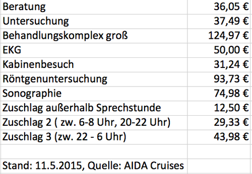 Auslandsreisekrankenversicherung online abschliessen Kreuzfahrt