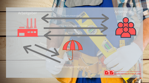 So funktioniert die betriebliche Altersvorsorge - Der Policenschreck