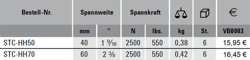 Variable Kniehebelspanner ( Waagrechtspanner) mit offenem Arm und waagerechter Grundplatte