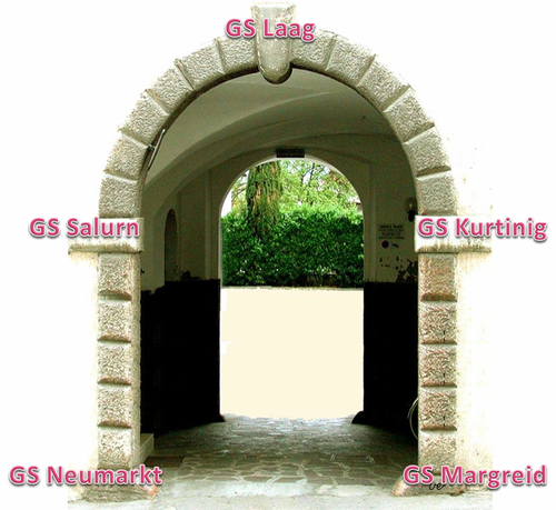 Eingangstor mit Schulen