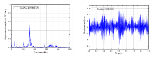 Typical vibration time-domain spectra of CryoAce-200 .& Typical vibration frequency spectrum of CryoAce-200
