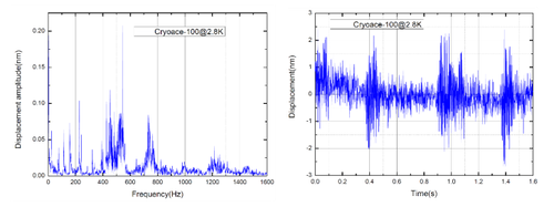 Typical vibration time-domain spectra of CryoAce-100 .& Typical vibration frequency spectrum of CryoAce-100.