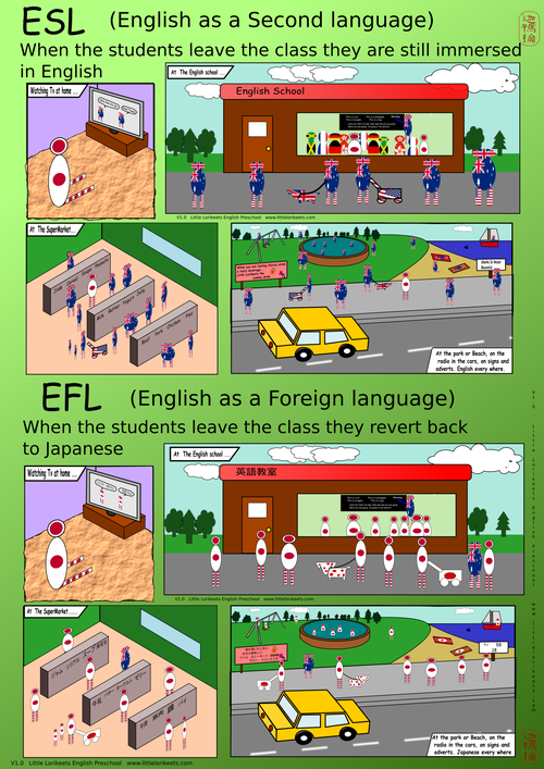 ESL vs EFL