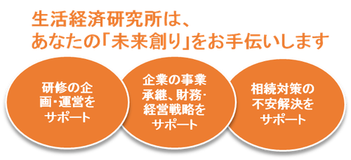 生活経済研究所は、あなたの「未来創り」をお手伝いします　研修の企画・運営をサポート　企業の事業承継、財務・経営戦略をサポート　相続対策の不安解決をサポート