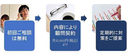 相続のご相談の進め方
