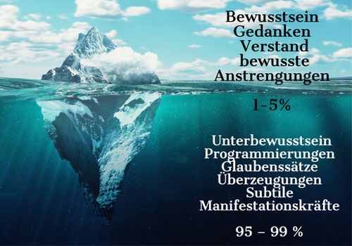 Bewusstsein versus Unterbewusstsein